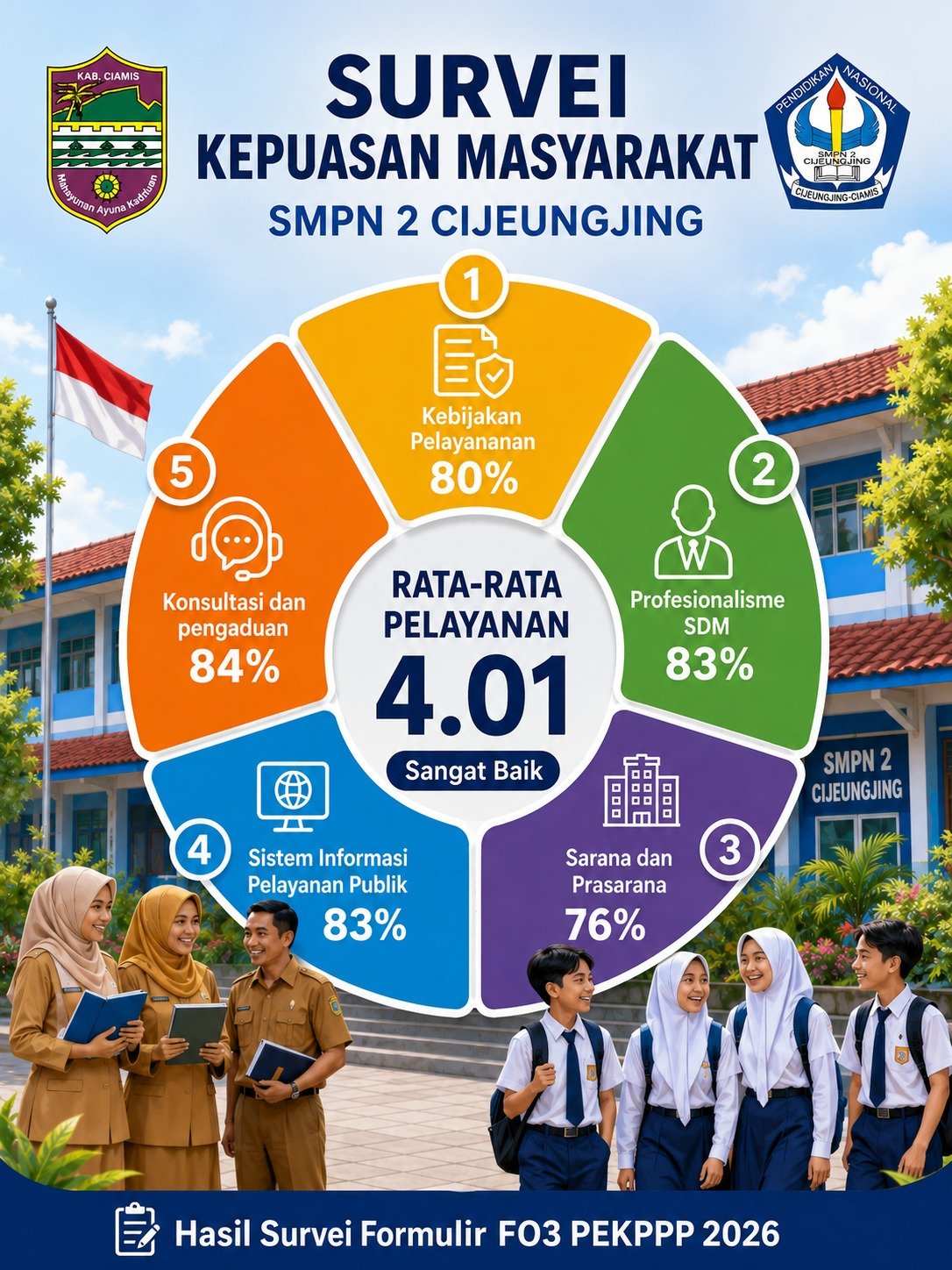 SURVEI KEPUASAN MASYARAKAT
