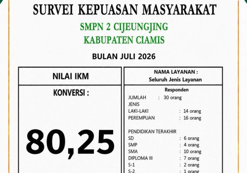 SURVEI KEPUASAN MASYARAKAT
