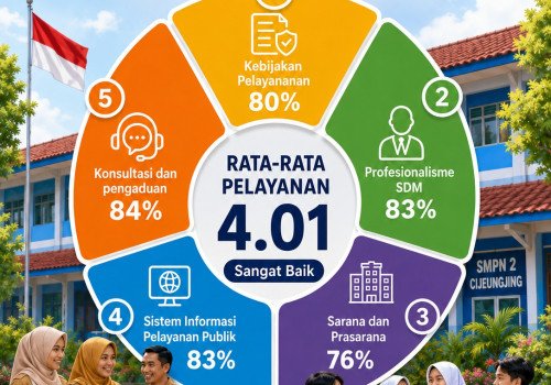 SURVEI KEPUASAN MASYARAKAT